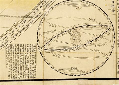 天文地理|天文学历史 